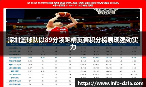 深圳篮球队以89分领跑精英赛积分榜展现强劲实力